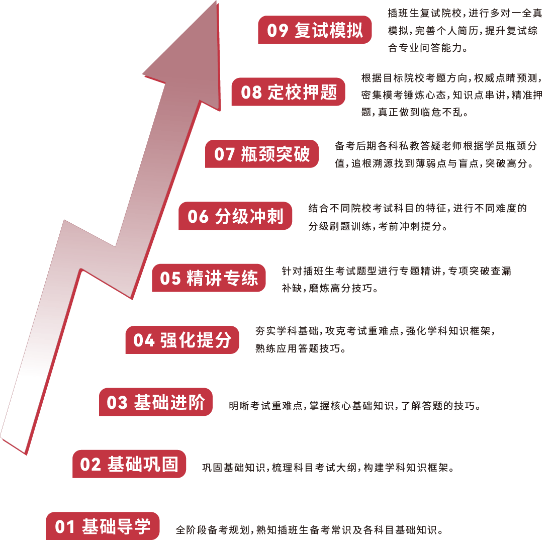 上海建桥学院插班生介绍