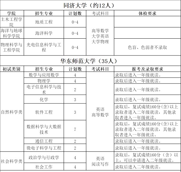 上海插班生招生考试科目及院校汇总!