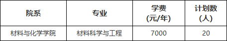 2024年上海理工大学插班生招生计划详情