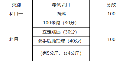 上海插班生考试哪些院校要参加复试?